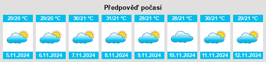 Výhled počasí pro místo Cerro Corá na Slunečno.cz