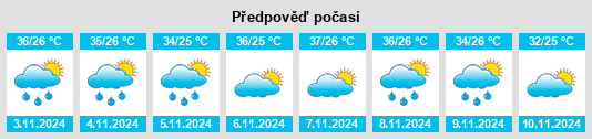 Výhled počasí pro místo Cedro na Slunečno.cz