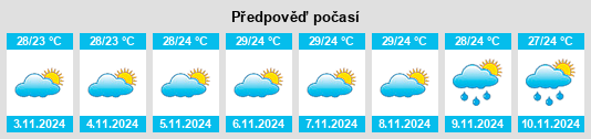 Výhled počasí pro místo Caveira na Slunečno.cz