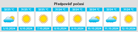 Výhled počasí pro místo Caucaia na Slunečno.cz