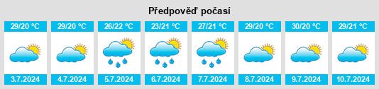 Výhled počasí pro místo Catolé do Rocha na Slunečno.cz