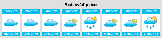 Výhled počasí pro místo Castelo do Piauí na Slunečno.cz