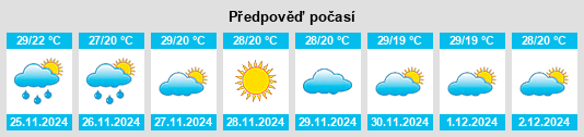 Výhled počasí pro místo Caruaru na Slunečno.cz