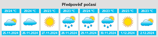 Výhled počasí pro místo Carpina na Slunečno.cz