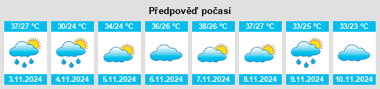 Výhled počasí pro místo Carolina na Slunečno.cz