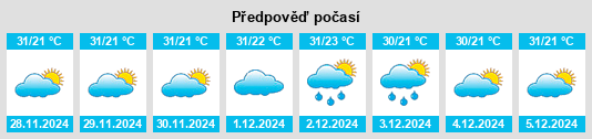 Výhled počasí pro místo Boqueirão na Slunečno.cz