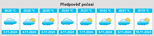 Výhled počasí pro místo Carnaubal na Slunečno.cz