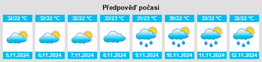 Výhled počasí pro místo Carnaúba dos Dantas na Slunečno.cz