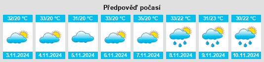 Výhled počasí pro místo Carnaíba na Slunečno.cz