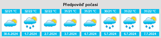Výhled počasí pro místo Cariré na Slunečno.cz