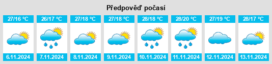 Výhled počasí pro místo Capoeiras na Slunečno.cz