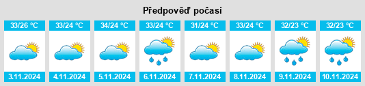 Výhled počasí pro místo Capitão Poço na Slunečno.cz