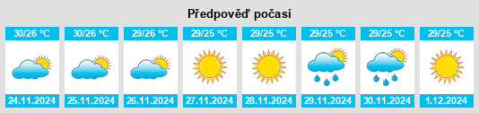 Výhled počasí pro místo Canguaretama na Slunečno.cz