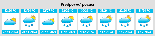 Výhled počasí pro místo Cândido Mendes na Slunečno.cz