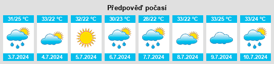 Výhled počasí pro místo Campo Maior na Slunečno.cz