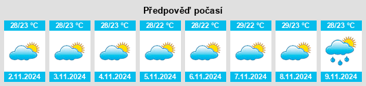 Výhled počasí pro místo Campo Alegre na Slunečno.cz