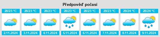 Výhled počasí pro místo Campestre na Slunečno.cz