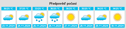 Výhled počasí pro místo Cajazeiras na Slunečno.cz