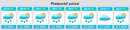 Výhled počasí pro místo Caetés na Slunečno.cz
