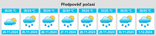 Výhled počasí pro místo Cachoeira dos Ándios na Slunečno.cz