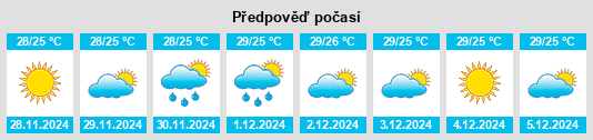 Výhled počasí pro místo Cabo na Slunečno.cz