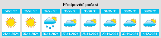 Výhled počasí pro místo Buriti dos Lopes na Slunečno.cz