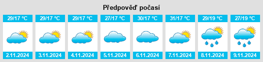 Výhled počasí pro místo Buíque na Slunečno.cz