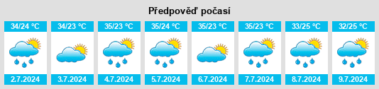 Výhled počasí pro místo Breves na Slunečno.cz