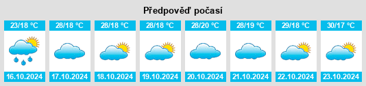 Výhled počasí pro místo Brejo da Madre de Deus na Slunečno.cz