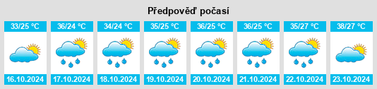 Výhled počasí pro místo Brejinho na Slunečno.cz