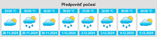 Výhled počasí pro místo Bragança na Slunečno.cz