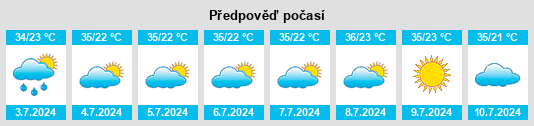 Výhled počasí pro místo Borba na Slunečno.cz