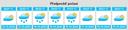 Výhled počasí pro místo Bonito de Santa Fé na Slunečno.cz