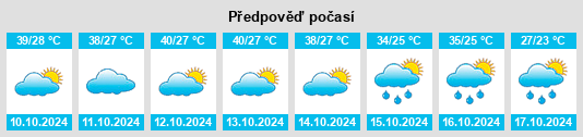 Výhled počasí pro místo Boa Vista na Slunečno.cz