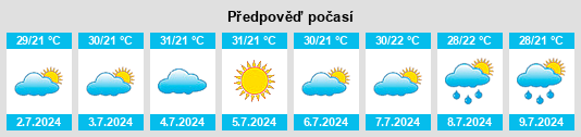 Výhled počasí pro místo Boa Viagem na Slunečno.cz
