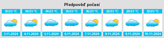 Výhled počasí pro místo Boa Água dos Leandros na Slunečno.cz