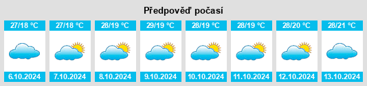 Výhled počasí pro místo Bezerros na Slunečno.cz