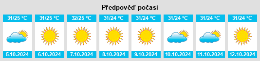 Výhled počasí pro místo Berra Bode na Slunečno.cz