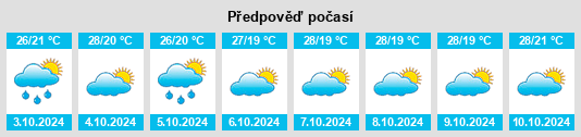 Výhled počasí pro místo Belém de Maria na Slunečno.cz