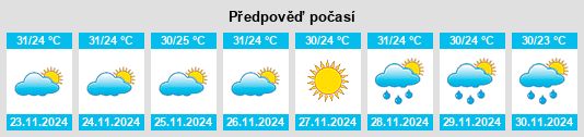 Výhled počasí pro místo Belém na Slunečno.cz