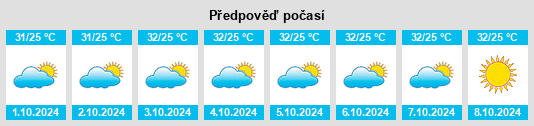 Výhled počasí pro místo Beberibe na Slunečno.cz