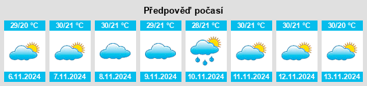 Výhled počasí pro místo Barra de Santa Rosa na Slunečno.cz