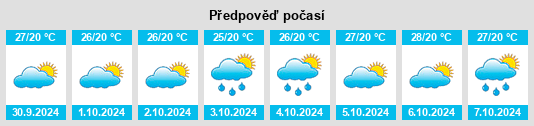 Výhled počasí pro místo Bananeiras na Slunečno.cz