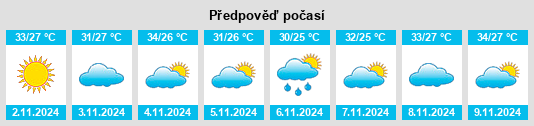 Výhled počasí pro místo Axixá na Slunečno.cz