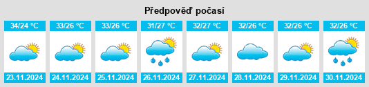 Výhled počasí pro místo Augusto Corrêa na Slunečno.cz