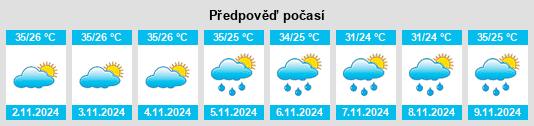 Výhled počasí pro místo Assaré na Slunečno.cz