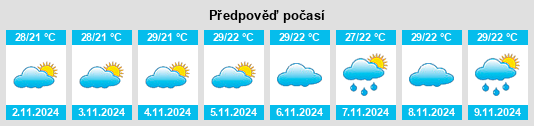 Výhled počasí pro místo Aroeiras na Slunečno.cz