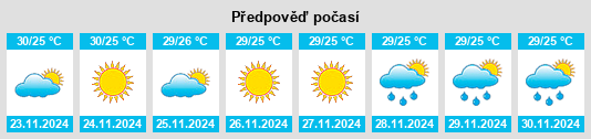 Výhled počasí pro místo Arês na Slunečno.cz