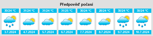 Výhled počasí pro místo Areia Branca na Slunečno.cz