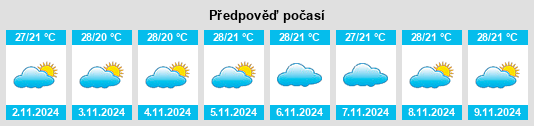 Výhled počasí pro místo Araruna na Slunečno.cz